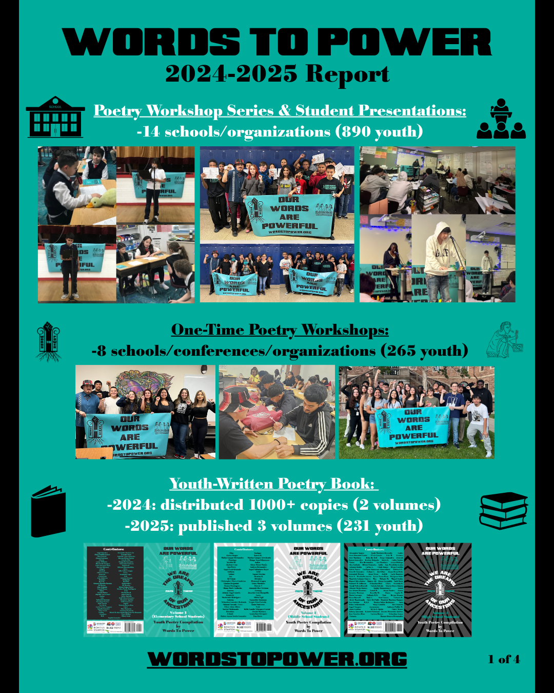 1 Words To Power 2024-2025 Report Poetry Workshop Series & Student Presentations: -14 schools/organizations (890 youth) One-Time Poetry Workshops: -8 schools/conferences/organizations (265 youth) Youth-Written Poetry Book: -2024: distributed 1000+ copies (2 volumes) -2025: published 3 volumes (231 youth) 1 of 4