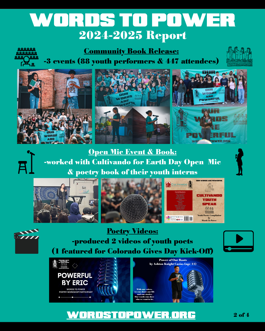 2024-2025 Report_pg 2 Words To Power 2024-2025 Report Poetry Workshop Series & Student Presentations: -14 schools/organizations (890 youth) One-Time Poetry Workshops: -8 schools/conferences/organizations (265 youth) Youth-Written Poetry Book: -2024: distributed 1000+ copies (2 volumes) -2025: published 3 volumes (231 youth) 1 of 4